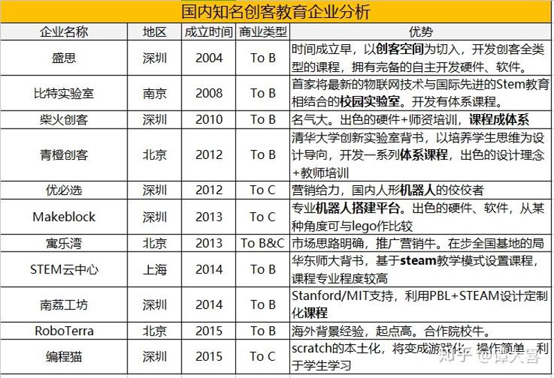 给孩子未来种下编程的种子