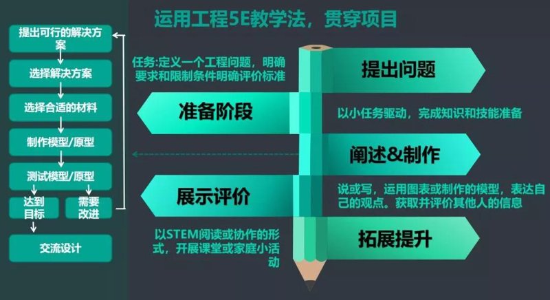如何选购适合孩子的STEM课程？