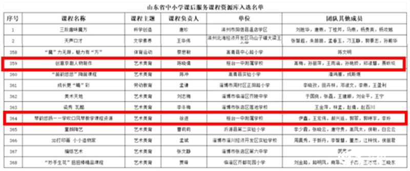 STEM教育：课程开发的新方向