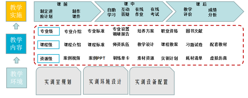 课程资源制作