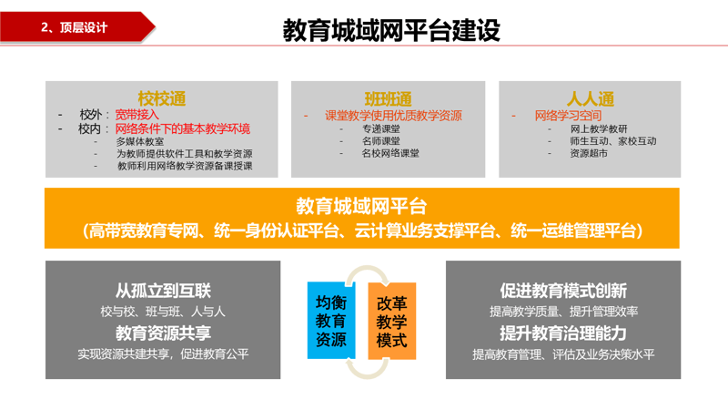 STEM教育:课程开发的新方向