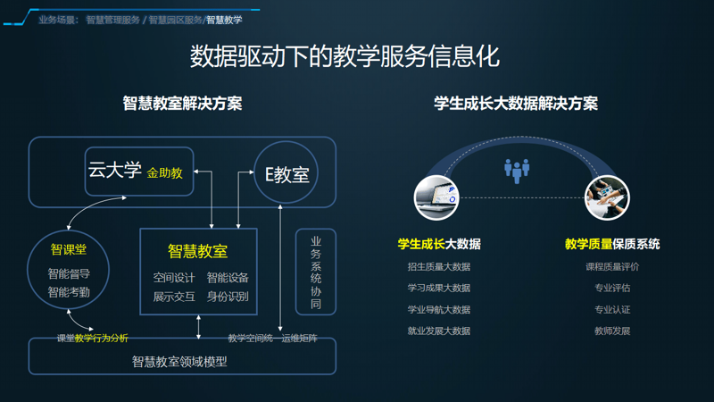 教育软件定制：推动教学信息化新变革