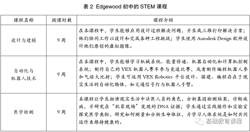 在线教育平台的创新与变革