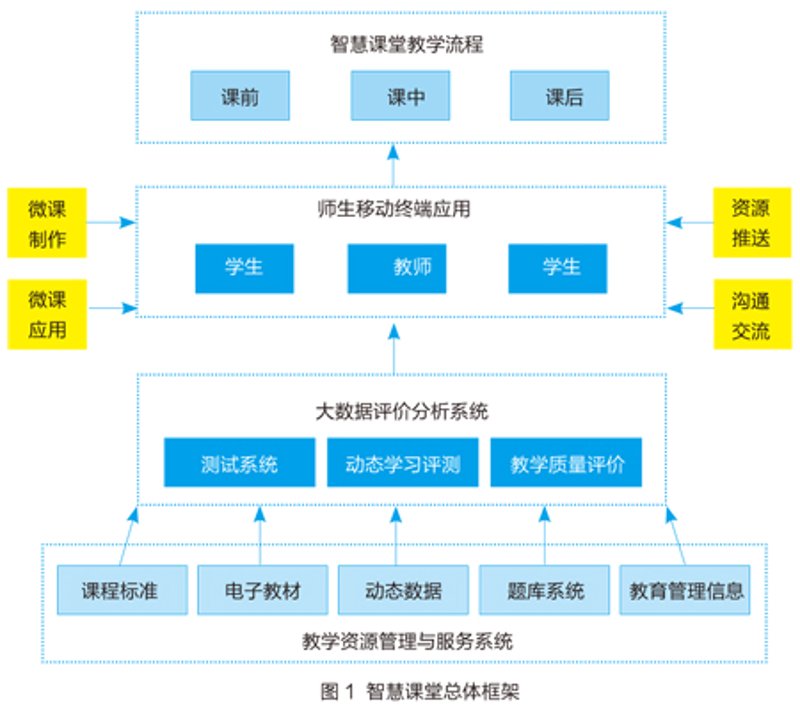 上海教育科技：智慧教学的前沿探索