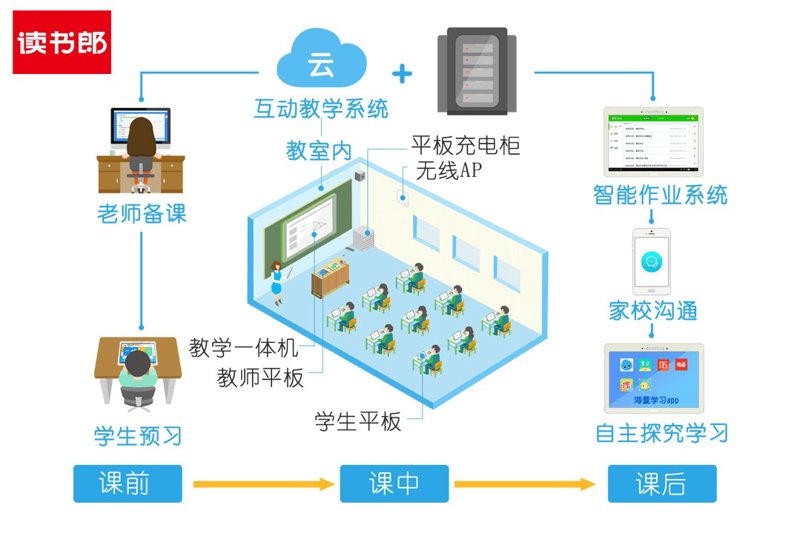 教育软件定制：推动教学信息化新变革